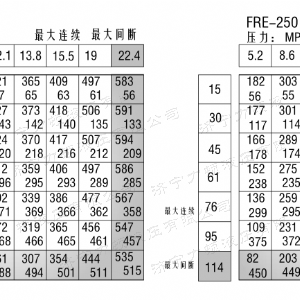 FRE系列标准液压马达
